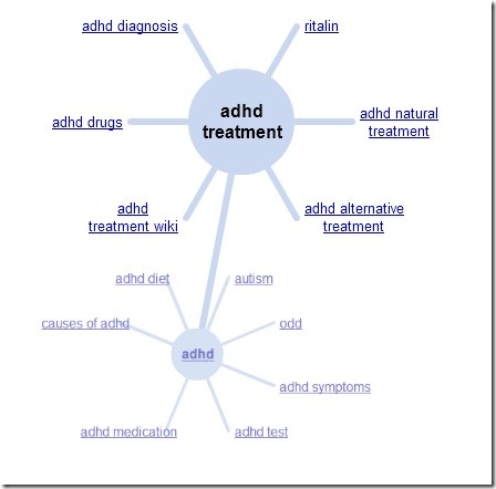 adhd-information-reliable-search-graphic